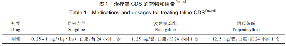 貓認(rèn)知障礙綜合征的營(yíng)養(yǎng)管理研究進(jìn)展