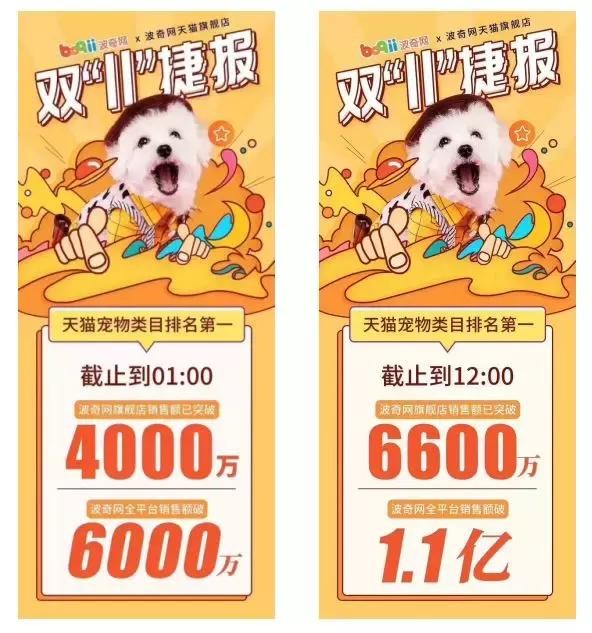 雙11戰(zhàn)報：華元5分鐘過千萬，瘋狂小狗1.5小時超2千萬