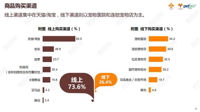 《2017中國寵物行業(yè)白皮書》系列解讀四——消費(fèi)篇：買買買那些事