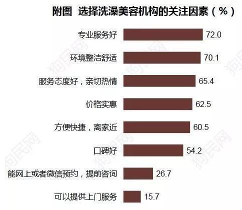 《2017中國寵物行業(yè)白皮書》系列解讀四——消費(fèi)篇：買買買那些事