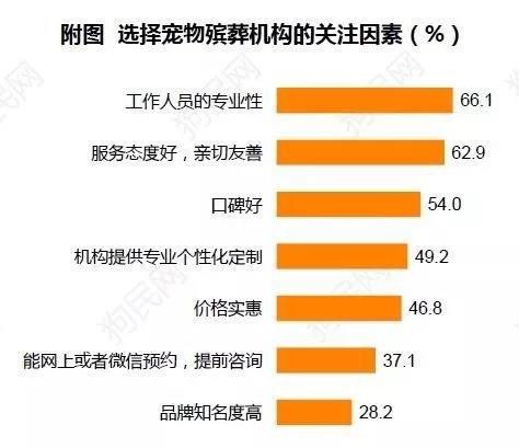 《2017中國寵物行業(yè)白皮書》系列解讀四——消費(fèi)篇：買買買那些事