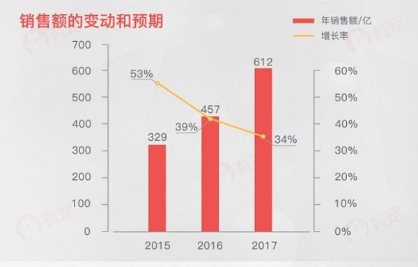 “數(shù)”說(shuō)寵物行業(yè)：預(yù)計(jì)2020年市場(chǎng)規(guī)模將超2000億