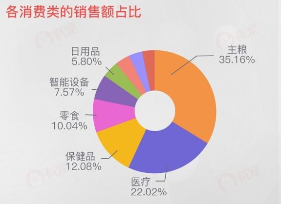 “數(shù)”說(shuō)寵物行業(yè)：預(yù)計(jì)2020年市場(chǎng)規(guī)模將超2000億