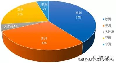 IN 風(fēng)向 |2021年飼料（寵物食品）和飼料添加劑登記證簡(jiǎn)析