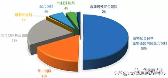 IN 風(fēng)向 |2021年飼料（寵物食品）和飼料添加劑登記證簡(jiǎn)析