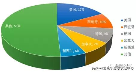 IN 風(fēng)向 |2021年飼料（寵物食品）和飼料添加劑登記證簡(jiǎn)析