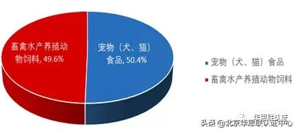 IN 風(fēng)向 |2021年飼料（寵物食品）和飼料添加劑登記證簡(jiǎn)析