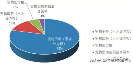 IN 風(fēng)向 |2021年飼料（寵物食品）和飼料添加劑登記證簡(jiǎn)析