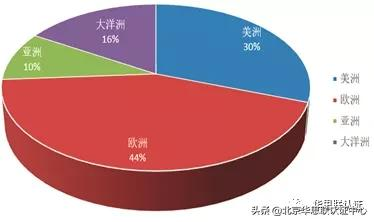 IN 風(fēng)向 |2021年飼料（寵物食品）和飼料添加劑登記證簡(jiǎn)析