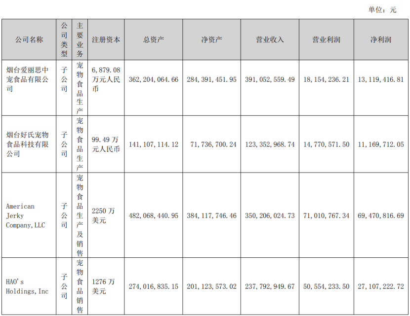 深度丨寵業(yè)各領(lǐng)域頭部企業(yè)2023Q2/半年報(bào)解讀，誰(shuí)與爭(zhēng)鋒？