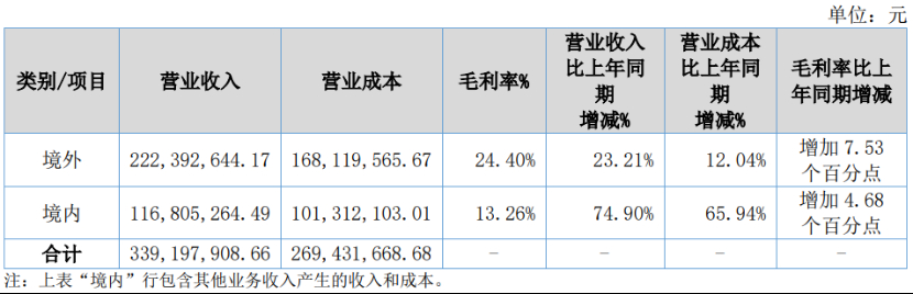 深度丨寵業(yè)各領(lǐng)域頭部企業(yè)2023Q2/半年報(bào)解讀，誰(shuí)與爭(zhēng)鋒？