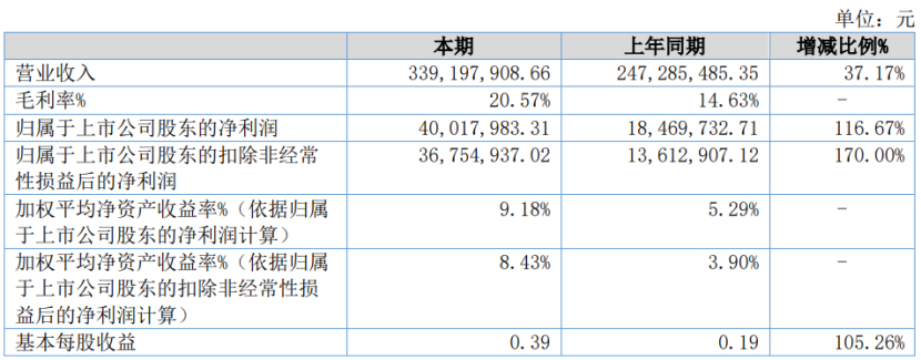 深度丨寵業(yè)各領(lǐng)域頭部企業(yè)2023Q2/半年報(bào)解讀，誰(shuí)與爭(zhēng)鋒？