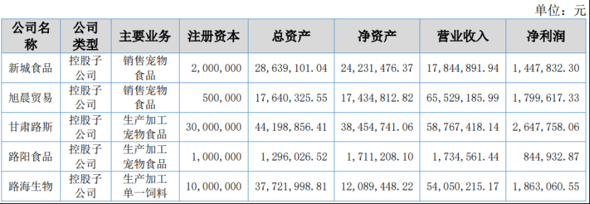 深度丨寵業(yè)各領(lǐng)域頭部企業(yè)2023Q2/半年報(bào)解讀，誰(shuí)與爭(zhēng)鋒？