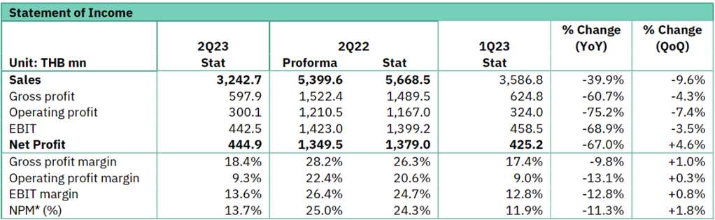 深度丨寵業(yè)各領(lǐng)域頭部企業(yè)2023Q2/半年報(bào)解讀，誰(shuí)與爭(zhēng)鋒？