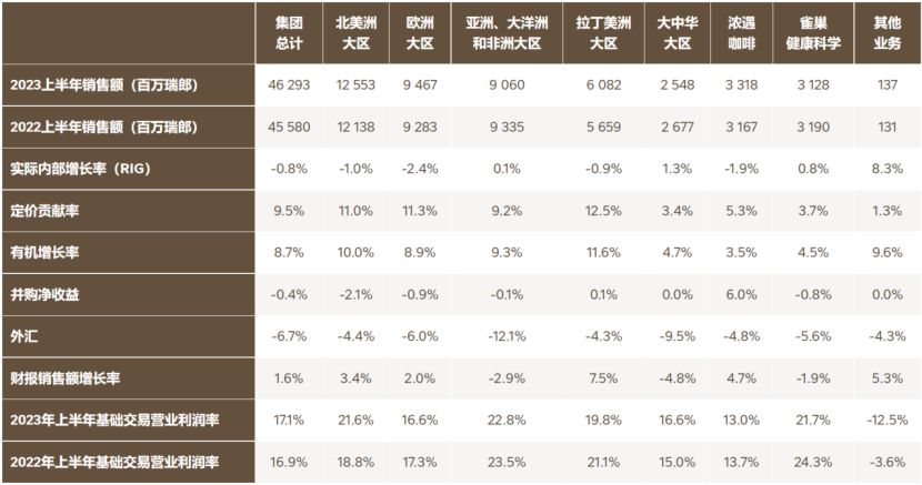 深度丨寵業(yè)各領(lǐng)域頭部企業(yè)2023Q2/半年報(bào)解讀，誰(shuí)與爭(zhēng)鋒？