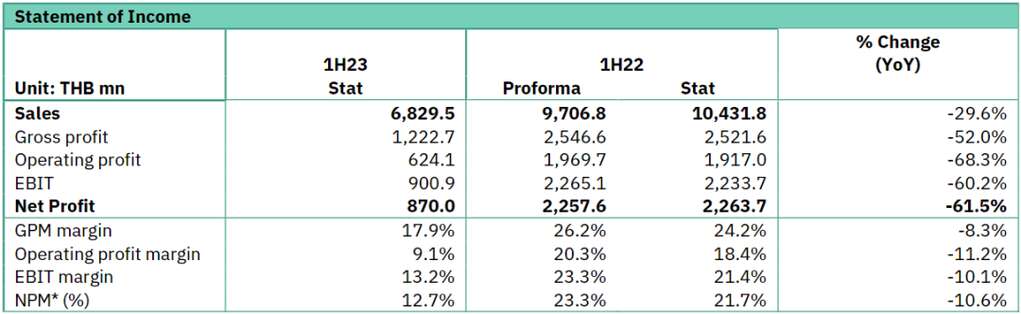 深度丨寵業(yè)各領(lǐng)域頭部企業(yè)2023Q2/半年報(bào)解讀，誰(shuí)與爭(zhēng)鋒？