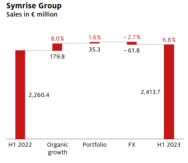 深度丨寵業(yè)各領(lǐng)域頭部企業(yè)2023Q2/半年報(bào)解讀，誰(shuí)與爭(zhēng)鋒？