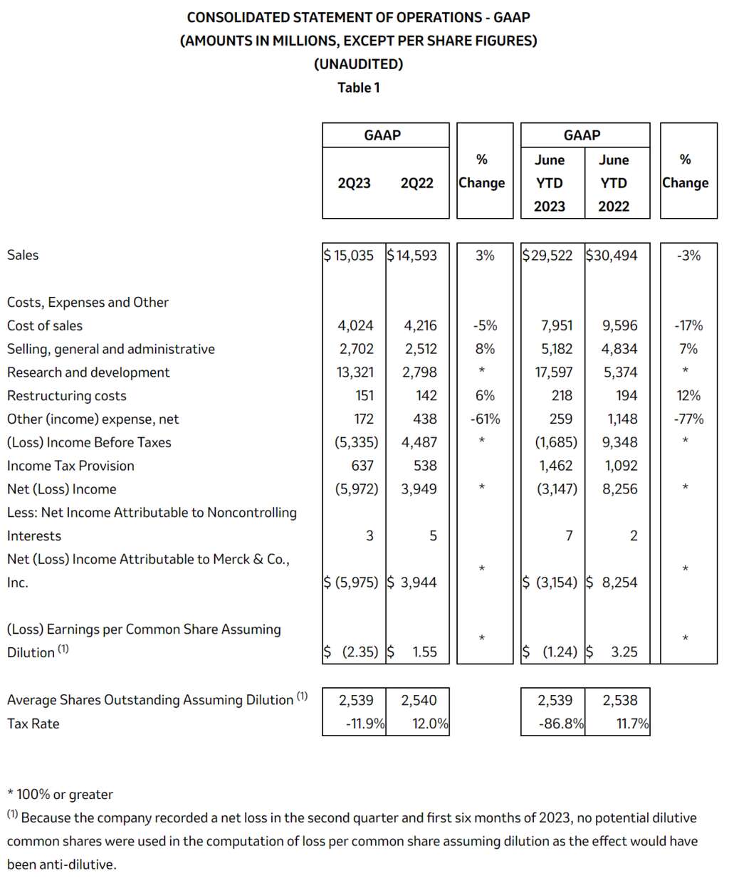 深度丨寵業(yè)各領(lǐng)域頭部企業(yè)2023Q2/半年報(bào)解讀，誰(shuí)與爭(zhēng)鋒？